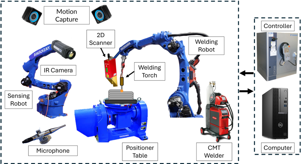 RPI Wire Arc Additive Manufacturing Testbed